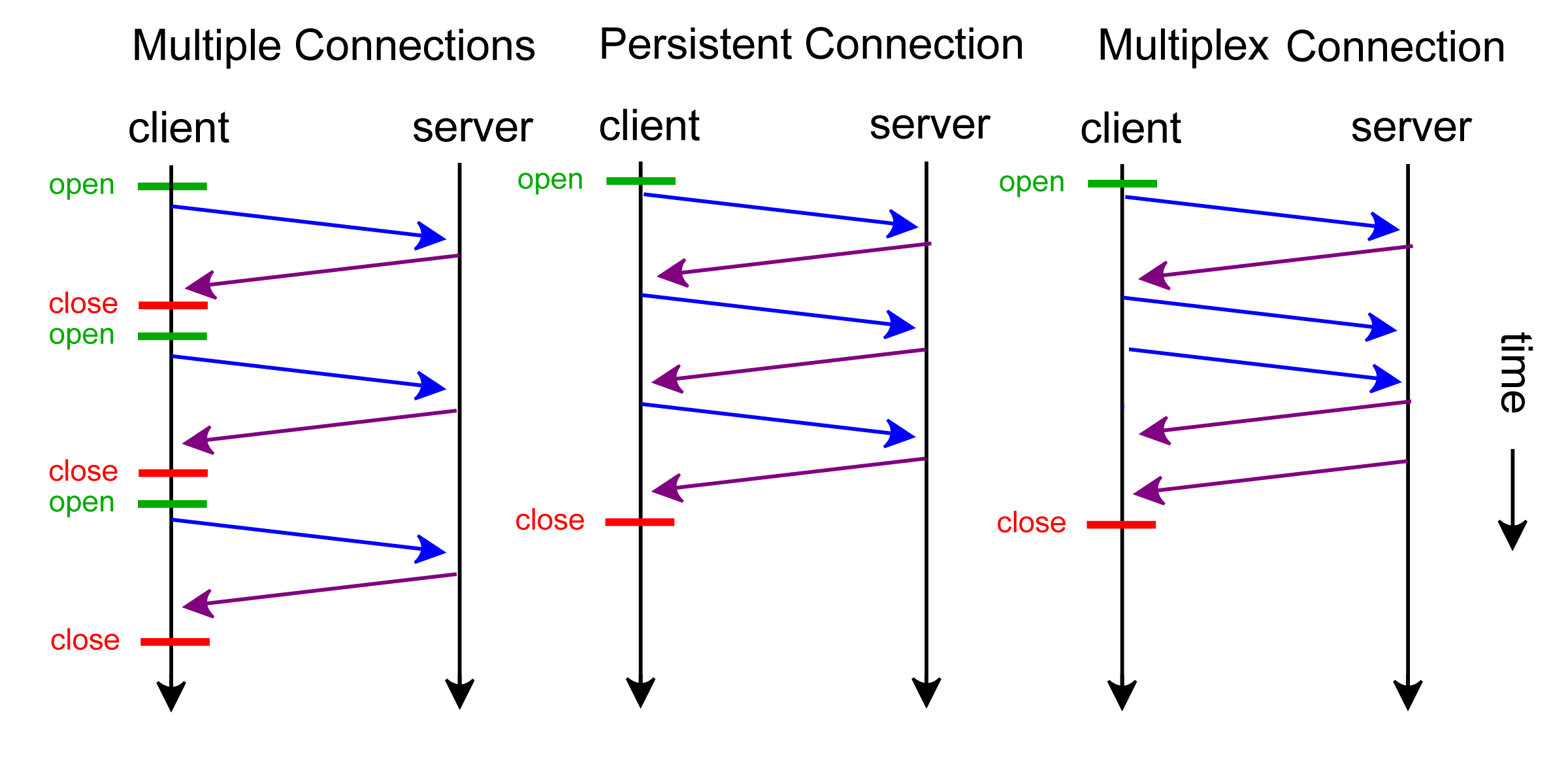 HTTP_persistent_connection