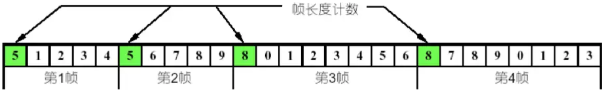 字符计数法