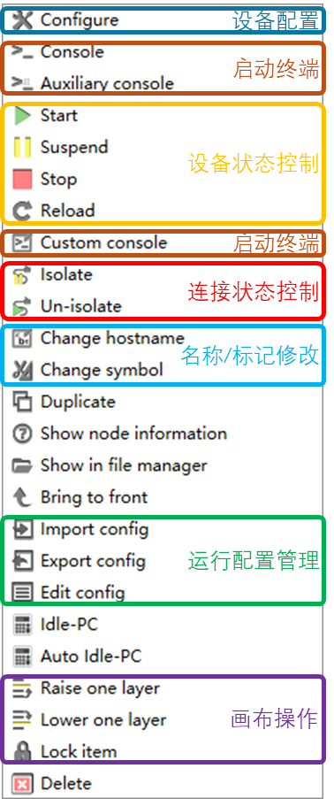 GNS3设备管理菜单